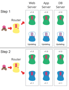 blue-green-deployment-strategy