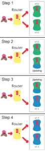 rolling-deployment-small-strategy