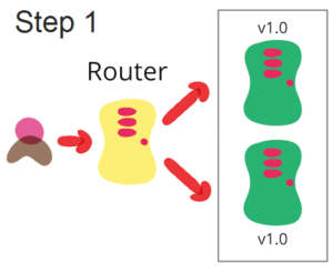 Rolling Deployment Strategy 01